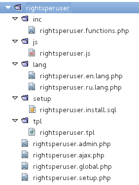 rightsperuser structure 2